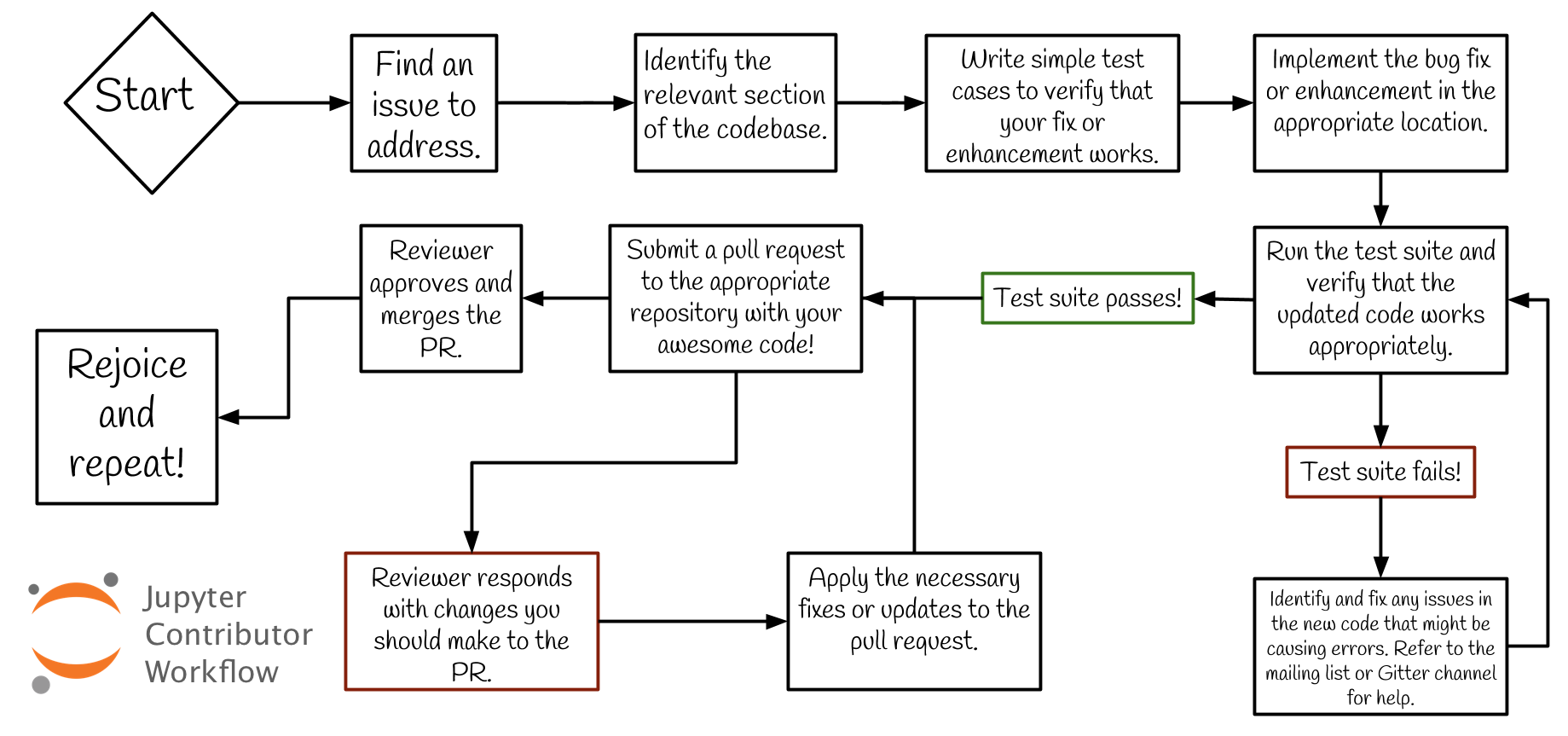 ../_images/contribution_workflow.png