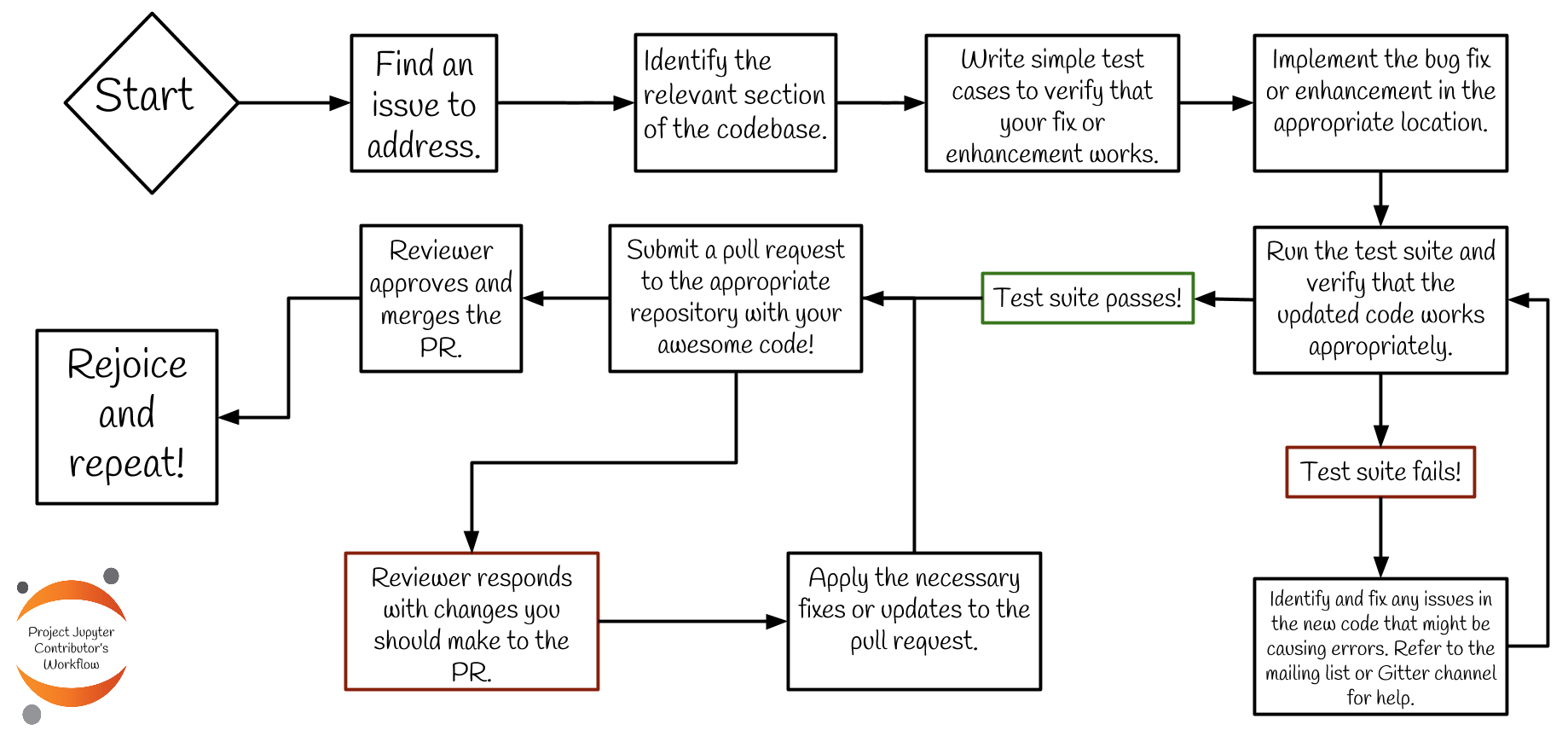 ../_images/contribution_workflow.png