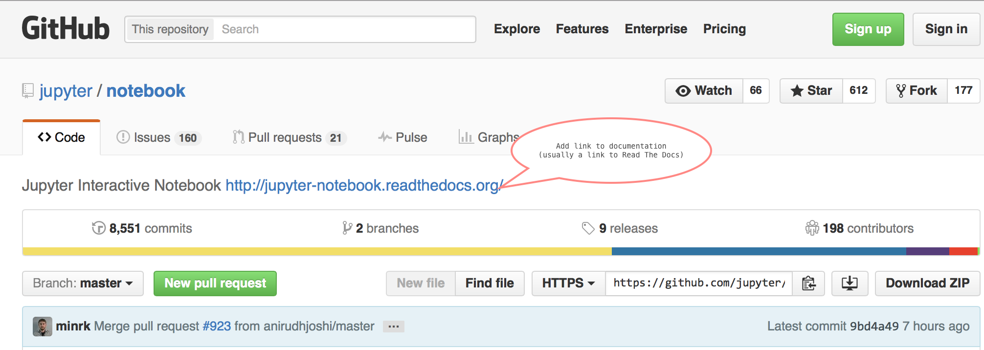 Repo description and documentation link